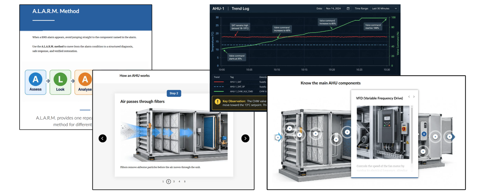 Composite of From Alarm to Action Rise 360 course screens