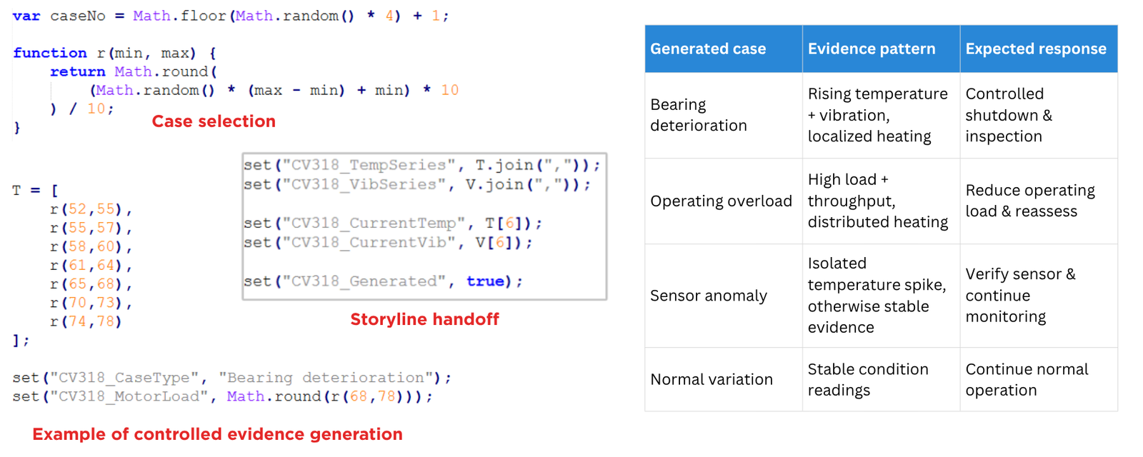 Randomized data and JavaScript architecture